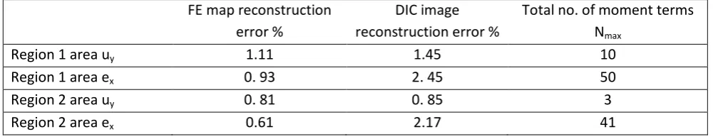 Figure 8 can be used for a qualitative comparison between the experimentally-derived and numerically-calculated data fields and it may be concluded that there is good agreement between the results from experiment and simulation