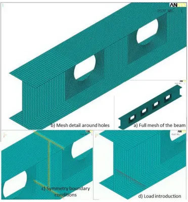 Figure 4: Details of the mesh used for the computational model of the I-beam 