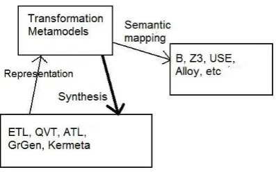 Fig. 8. Veriﬁcation process