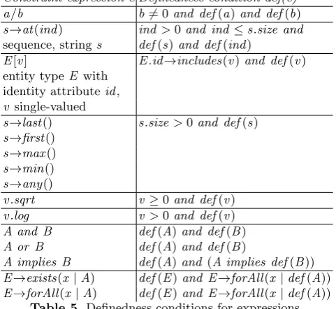 Table 5.Constraint expression e Deﬁnedness condition def(e)