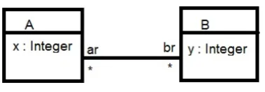 Fig. 1. Example language