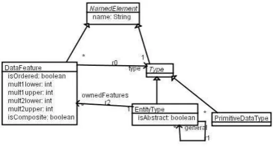 Fig. 3. Language metamodel