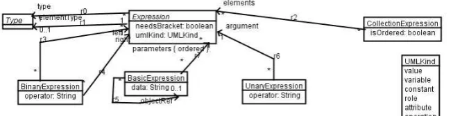 Table 1. Correspondence of M4 and ﬁrst-order logics