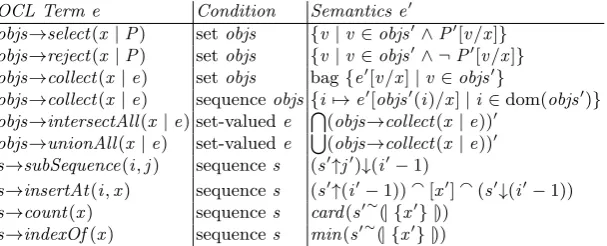 Table 2. Semantic mapping for OCL logic and collection expressions