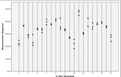 Table 1 Group means and standard deviations