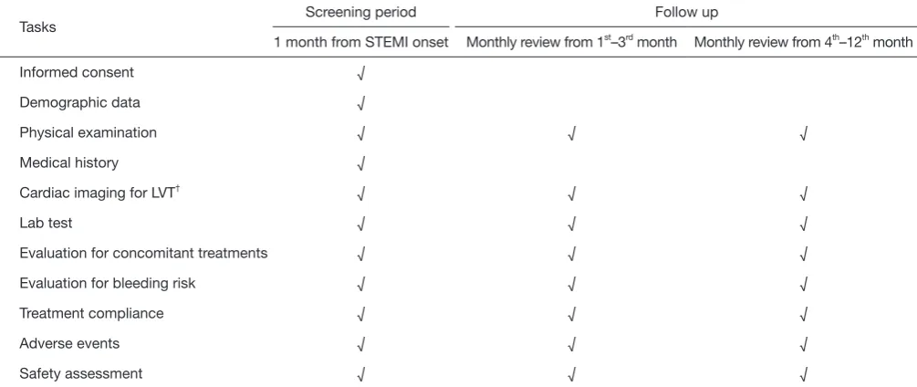 Table 2 Study timelines and schedule