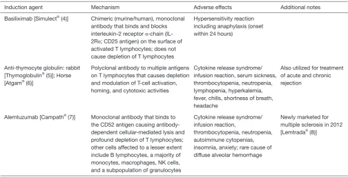 Table 1 Induction agents for lung transplantation