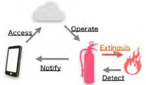 Figure 2.1: Operation Schematic diagram 
