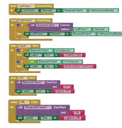 Figure 3.2: Coding of WS using MIT Inventor software system  