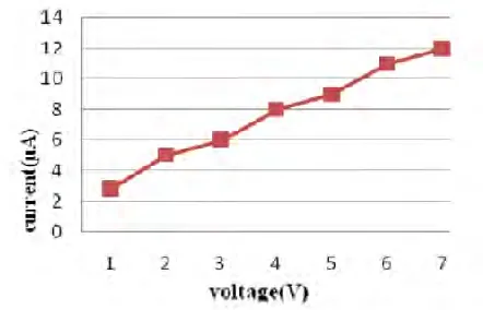 Figure 2.3: V-I graph of parallel and series connection [3]. 