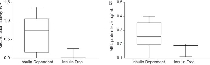 Table 3 Schematic summary of cytokine modifications