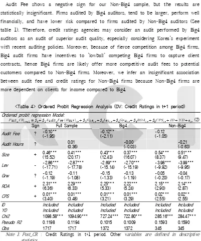 table 1). Therefore, credit ratings agencies may consider an audit performed by Big4 