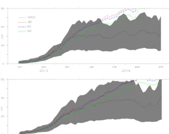 Figure 6. The ice thickness from the models M0, M1, M2 and observation (SMOS ice thickness) from October 2010 to April 2011 andOctober 2012 to April 2013