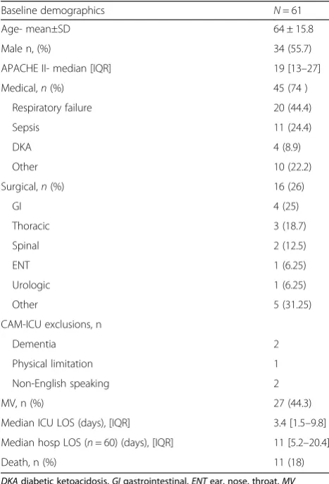 Table 1 Baseline demographics