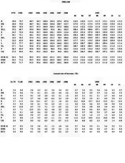 TABLE VI CONSUMER PRICE INDICES IN ECU 