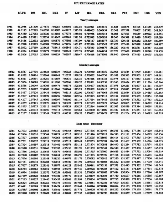 TABLE VH ECU EXCHANGE RATES 