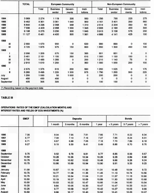 TABLE III OPERATIONS RATES OF THE EMCF (CALCULATION MONTH) AND 