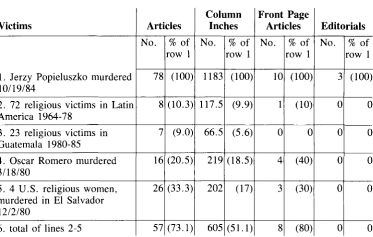 Table 1: New York Times Coverage 