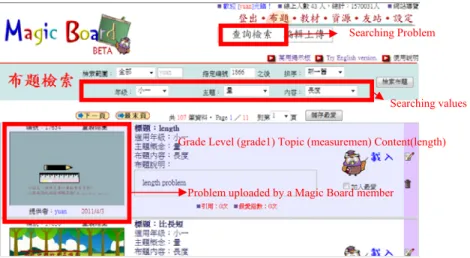 Figure 2: Searching problems uploaded by pre-set search values  z  Instructional Material Center (IMC) 