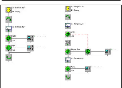 Figure 1. Sample student solutions to programming problem.