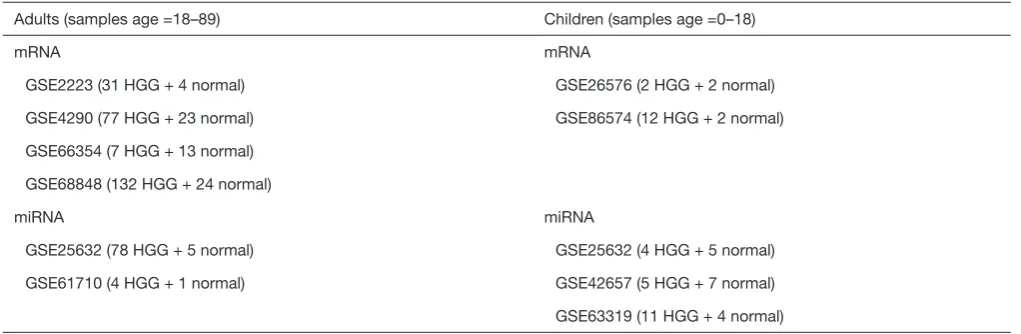 Table 1 Chips data source information