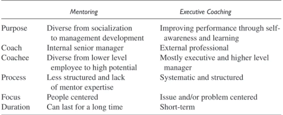 TABLE 4: Comparison Between Mentoring and Executive Coaching