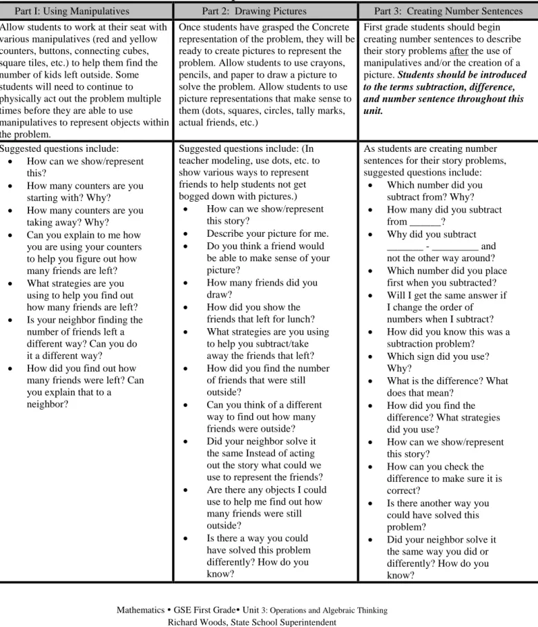 Table 2 Concrete, Representational, Abstract Chart (CRA) 