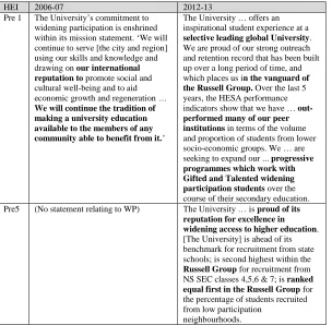 TABLE 4 Pre-1992 discourse shift: from international to global 