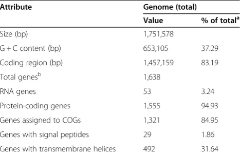 Figure 1 The position ofrecAconstructed by the neighbor-joining method based on alignments of 16S rRNA gene sequences
