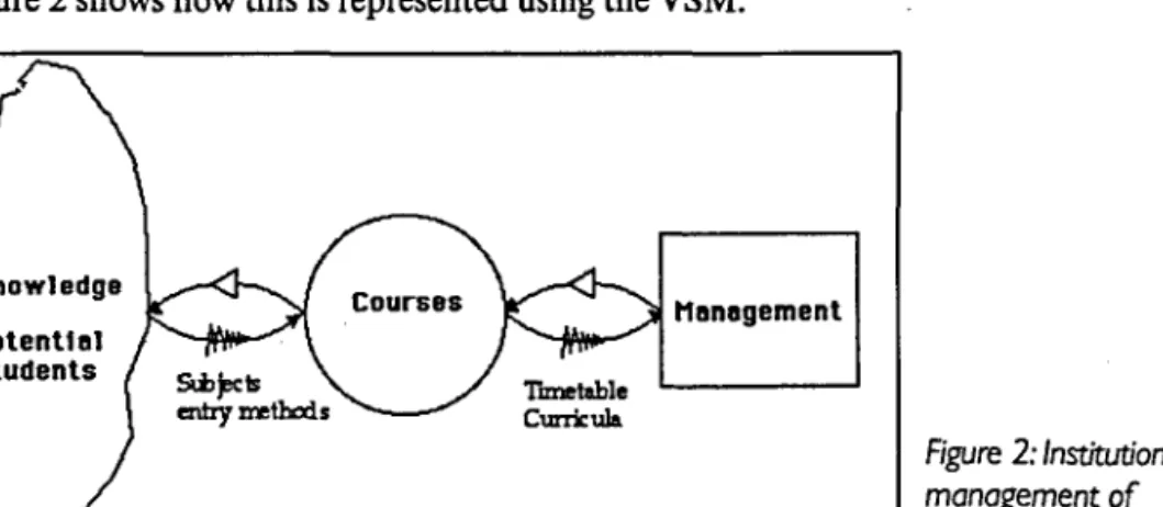 Figure 2 shows how this is represented using the VSM.