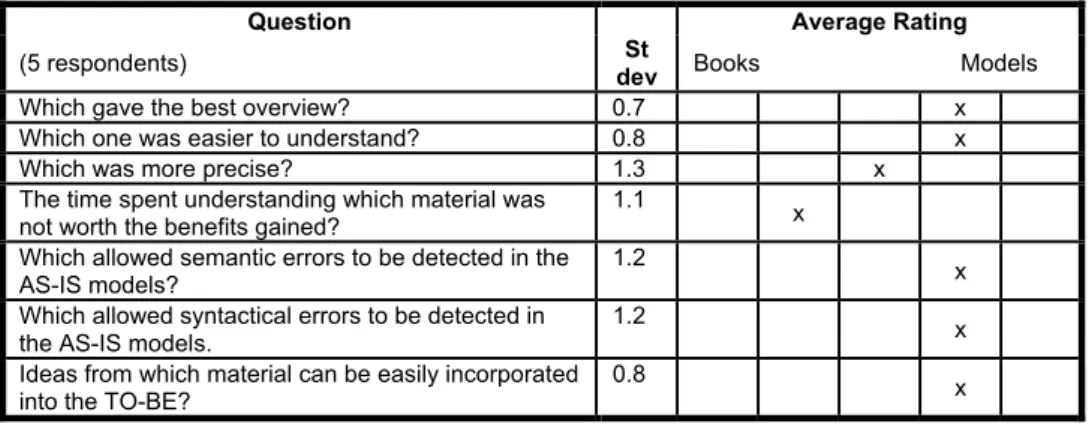 Table 1: Sample Results 