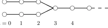 Figure 1. Conjugacy for the characteristic polynomial x2 − 6x − 1.