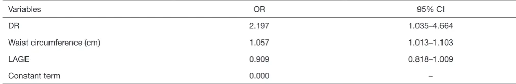 Table 2 Logistic regression analysis for the risks of dementia