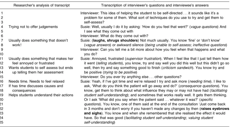 Table 1. Extract from an interview with a dietetic student supervisor