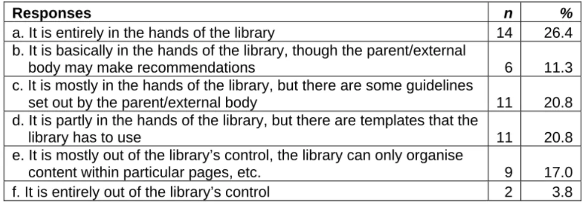 Table 1 - Libraries’ IA responsibility 