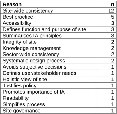 Table 5 - Reasons for documentation 