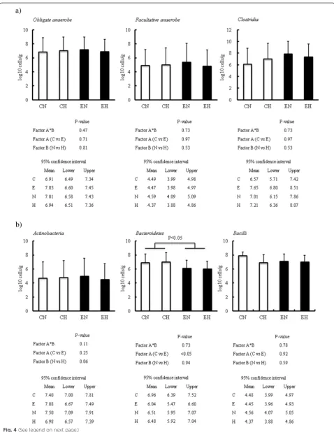 Fig. 4 (See legend on next page.)