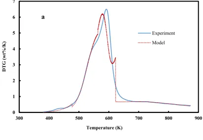 Figure 4. Cont. 