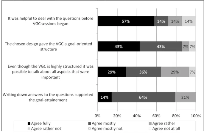 Figure 5. Perceptions of the internet-based programme (N = 14) 