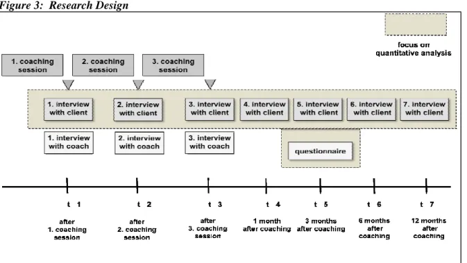 Figure 3 provides an overview of the process of the study (t1 to t7) and the times when the  instruments were deployed