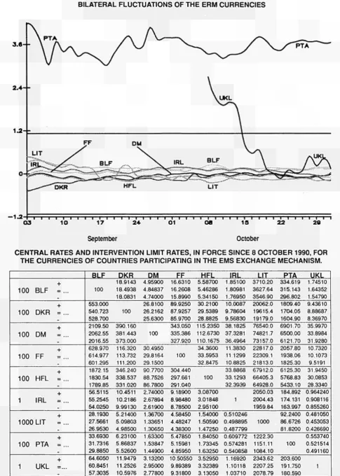 TABLE I BILATERAL FLUCTUATIONS OF THE ERM CURRENCIES 