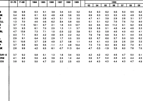 TABLE VI CONSUMER PRICE INDICES IN ECU 