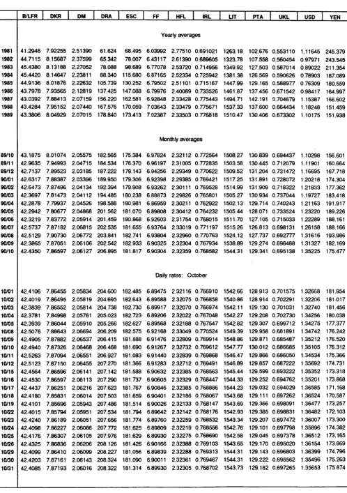 TABLE VII ECU EXCHANGE RATES 