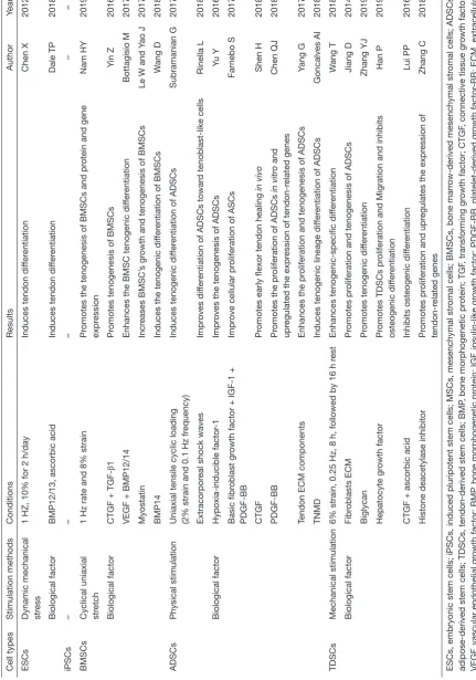 Table 5 )(Continued