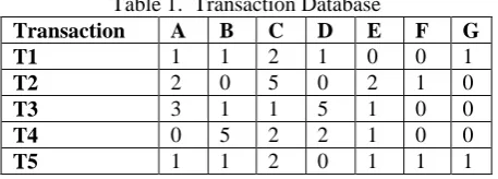 Table 1.  Transaction DatabaseA 1 