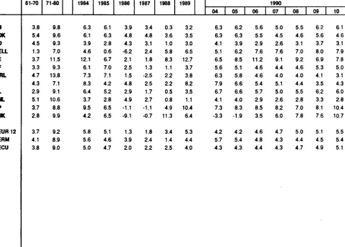 TABLE VI CONSUMER PRICE INDICES IN ECU 