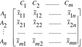 Table 1: Linguistic Variable for the Importance Weight of each Criterion 