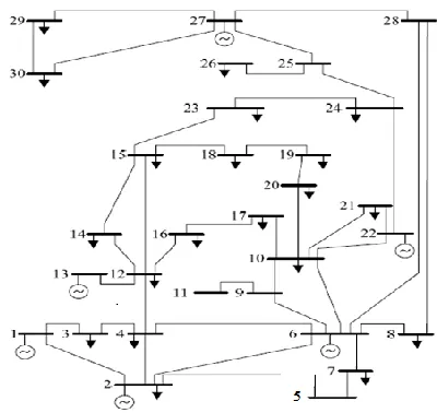 Figure 2 Structure of the IEEE 30 bus system 
