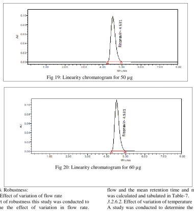 Fig 20: Linearity chromatogram for 60 µg  