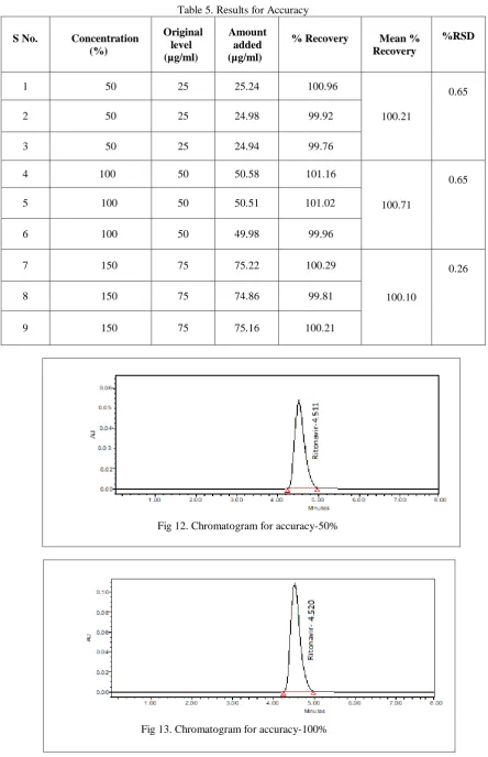 Table 5. Results for Accuracy 